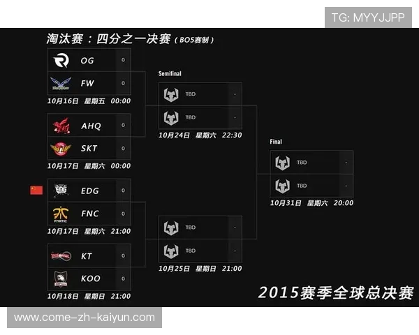 《英雄联盟》全球总决赛迎来激烈淘汰赛，冠军悬念重燃，lol全球总决赛淘汰赛分组规则